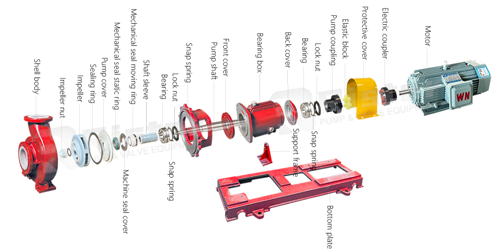 IHF centrifugal pump