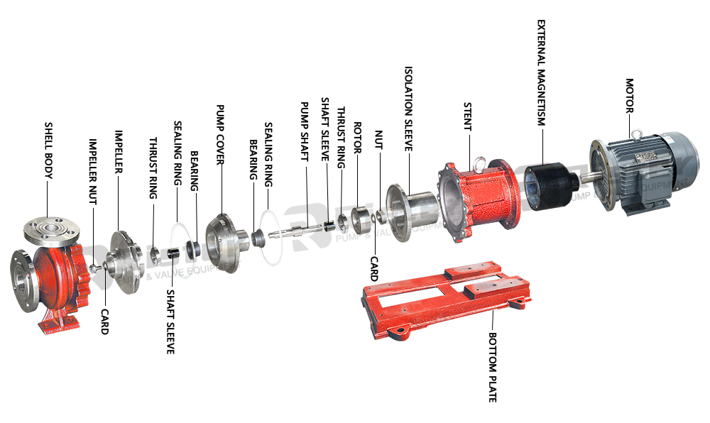 SS magnetic pump